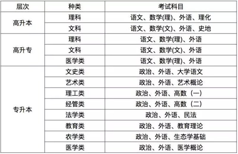 深圳开放大学全解析：电大报名、专升本与成人学历提升的实用指南